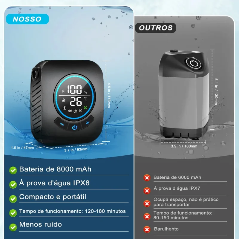 Ducha Portatil Spopal Recarregavel 8000mah Ipx8 Com Tela Led